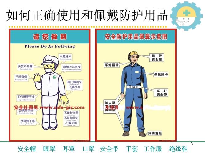 勞動防護用品在日用品銷售中的正確使用與佩戴指南