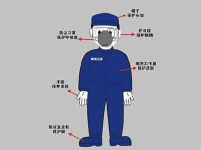 2020中國勞動保護用品交易會 聚焦勞保產業新動態，引領行業銷售新潮流