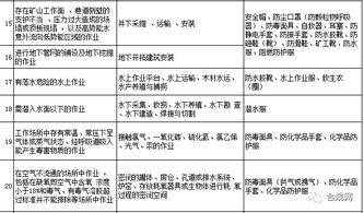 勞動防護用品，你配置對了嗎？這份清單獻給你 —— 日用品銷售的防護指南