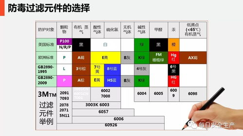 安全在心，防護在手 日用品銷售行業現場勞動防護用品的使用與管理
